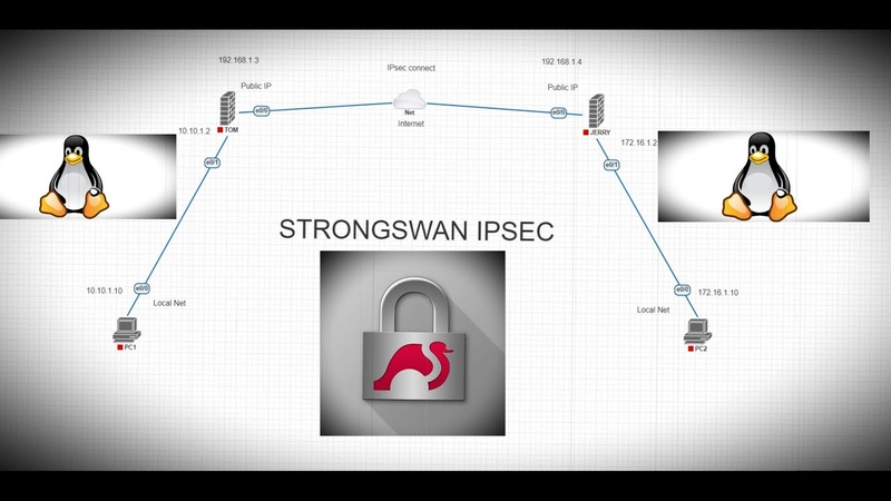 Strongswan gui. Web strongswan. Strong swan. Strongswan. Strongswan.