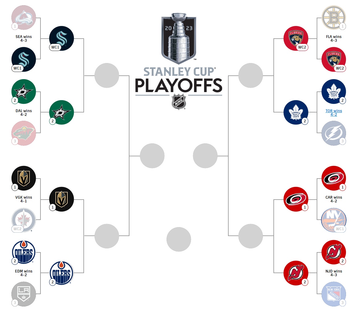 Нхл таблица 2025 25 и матчи Нхл таблица 2025 25 и матчи