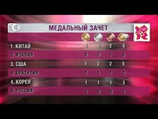 Итоги первого дня Олимпиады